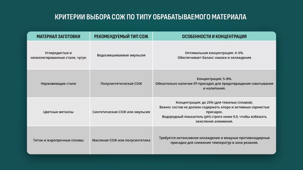 Критерии выбора. Таблица