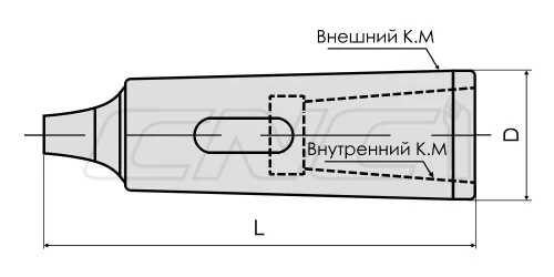 МТА-МТА (Конус Морзе с лапкой)