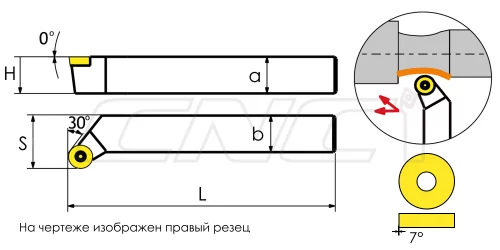 PRGCR / PRGCL Резцы (державки) для наружного точения 