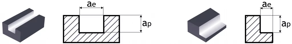 Фрезерование пазов и уступов