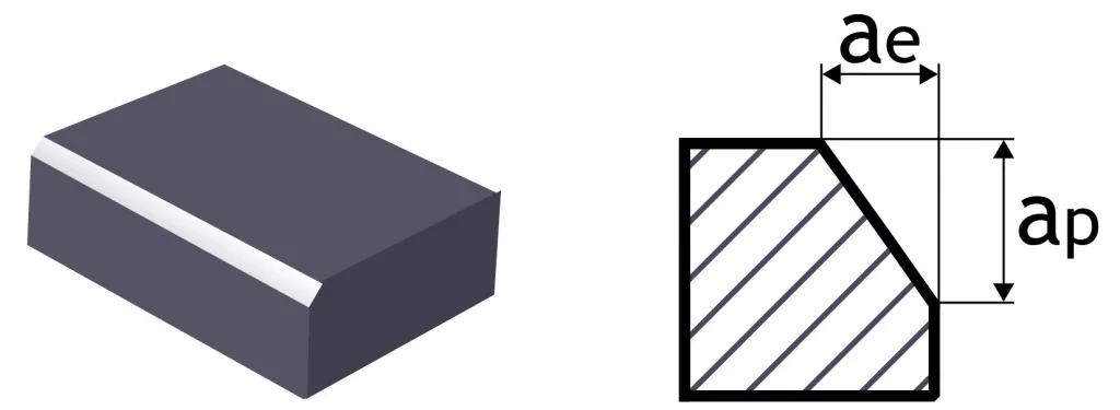 Фрезерование фасок