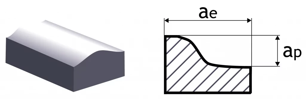 Профильное фрезерование