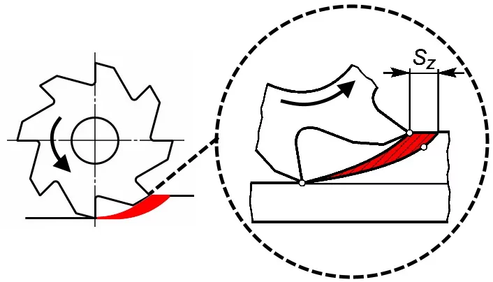 Подача на зуб_схема