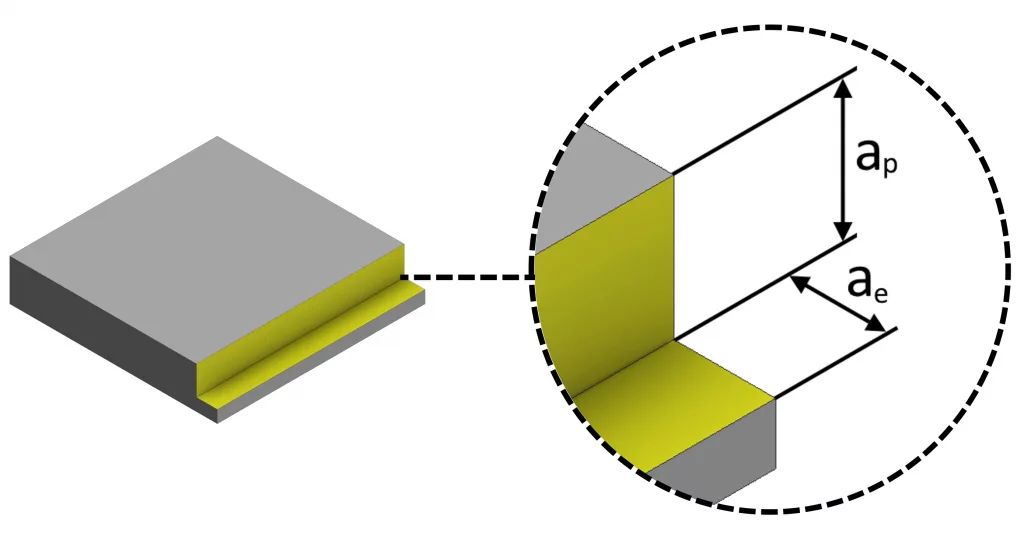 Ширина и глубина фрезерования_2